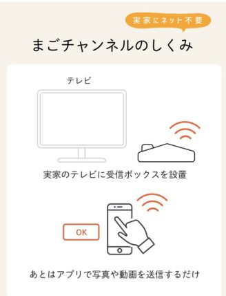 まごチャンネルの仕組み