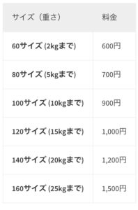 メルカリ便の送料